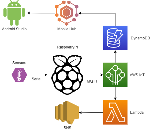 modified total architecture